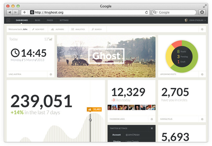 Ghost - Nadzorna ploča (Dashboard)