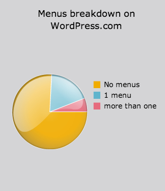 menus-breakdown