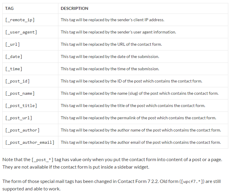 Special Mail Tags - Contact Form 7